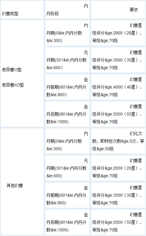 内丹评分.jpg